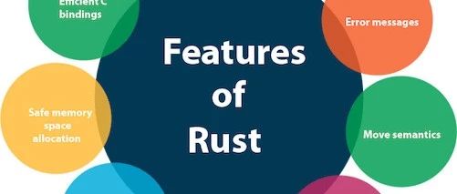听GPT 讲Rust源代码--library/std(11)