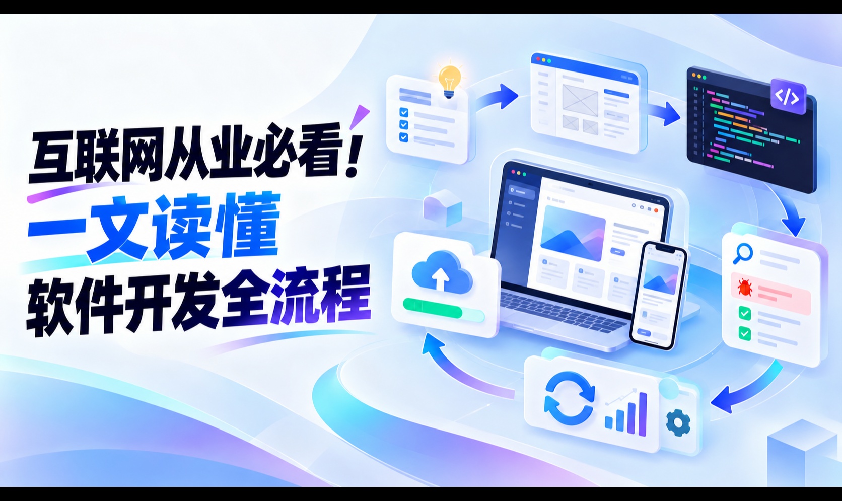 软件开发完整流程：8阶段从产品定位到持续迭代，含技术选型视角