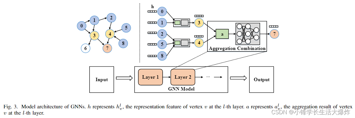 【阅读】A Comprehensive Survey on Distributed Training of Graph Neural ...