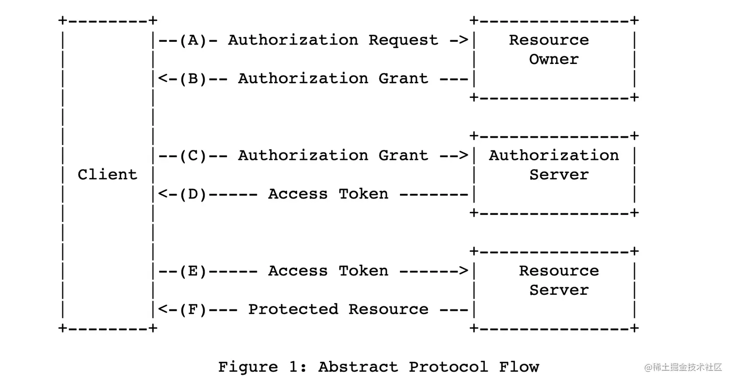 OAuth2.0.png