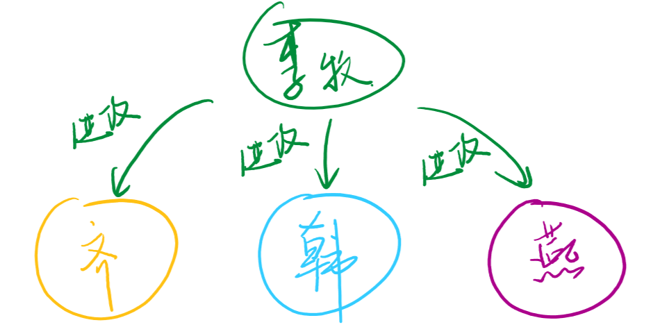 分布式系统–拜占庭将军问题(The Byzantine Generals Problem)