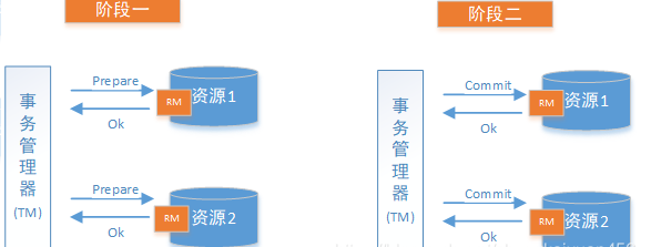 java分布式事务——seata,tcc解决方案总结！