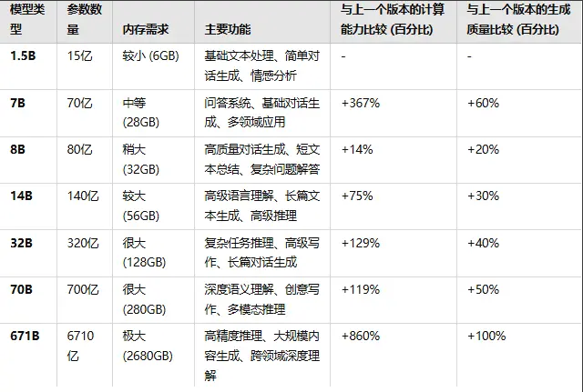 各个版本之间计算能力及生产能力对比