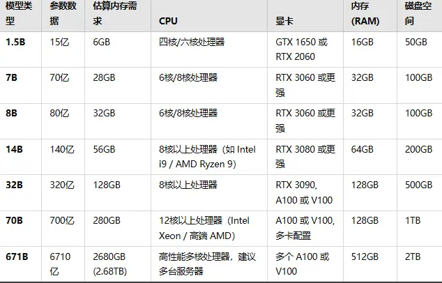 各模型对比