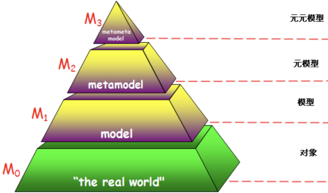 MOF模型