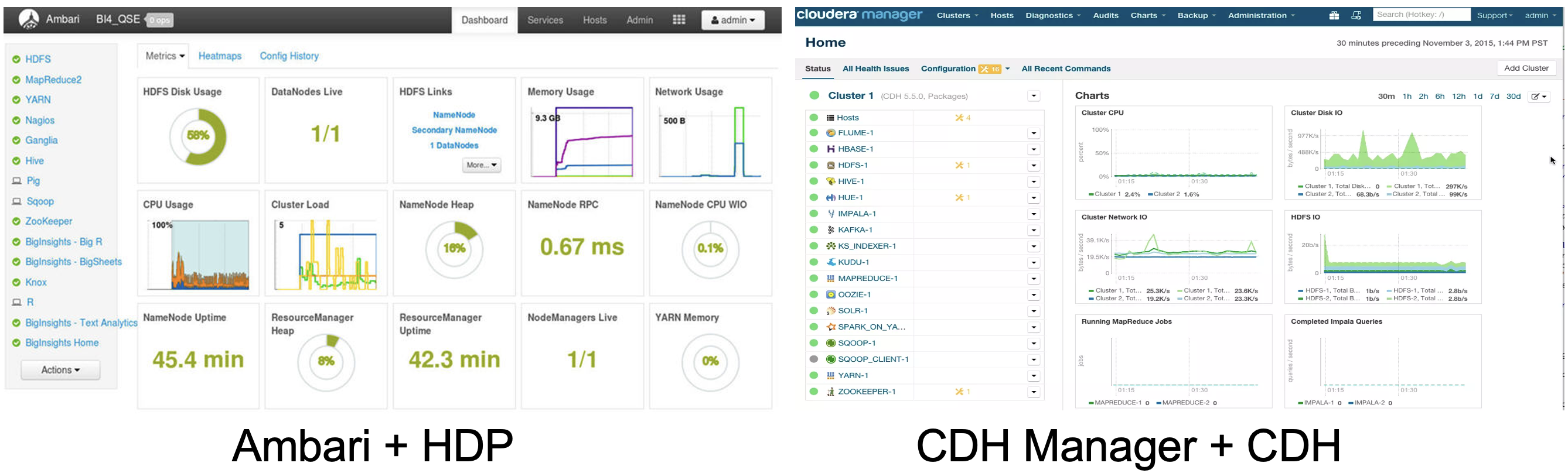 大数据集群管理对比：HDP VS CDH