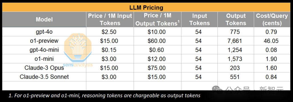 惊人反转,claude 3.5 opus没失败?