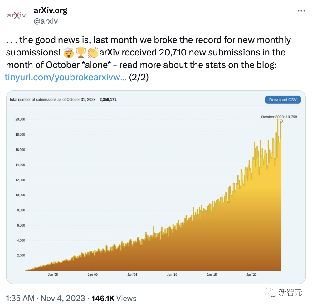 ICLR 2024论文审稿结果出炉！7000+高产论文创新纪录，扩散模型占比最高腾讯云开发者社区腾讯云