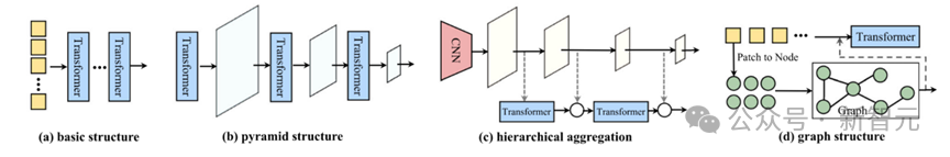 行人、车辆、动物等ReID最新综述！武大等全面总结Transformer方法 | IJCV 2024-腾讯云开发者社区-腾讯云