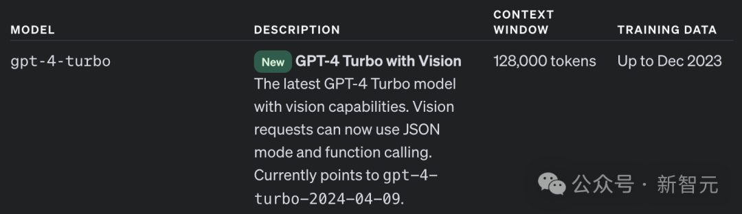 「视觉版」GPT-4 Turbo重磅升级！ChatGPT 40条消息限制或取消-腾讯云开发者社区-腾讯云