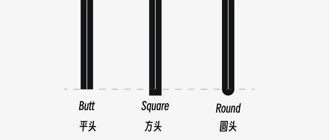 平面几何：求直线线段的轮廓线