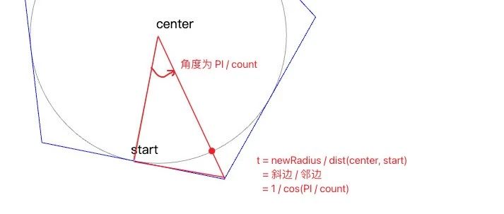 平面几何：求内接或外切于圆的正多边形