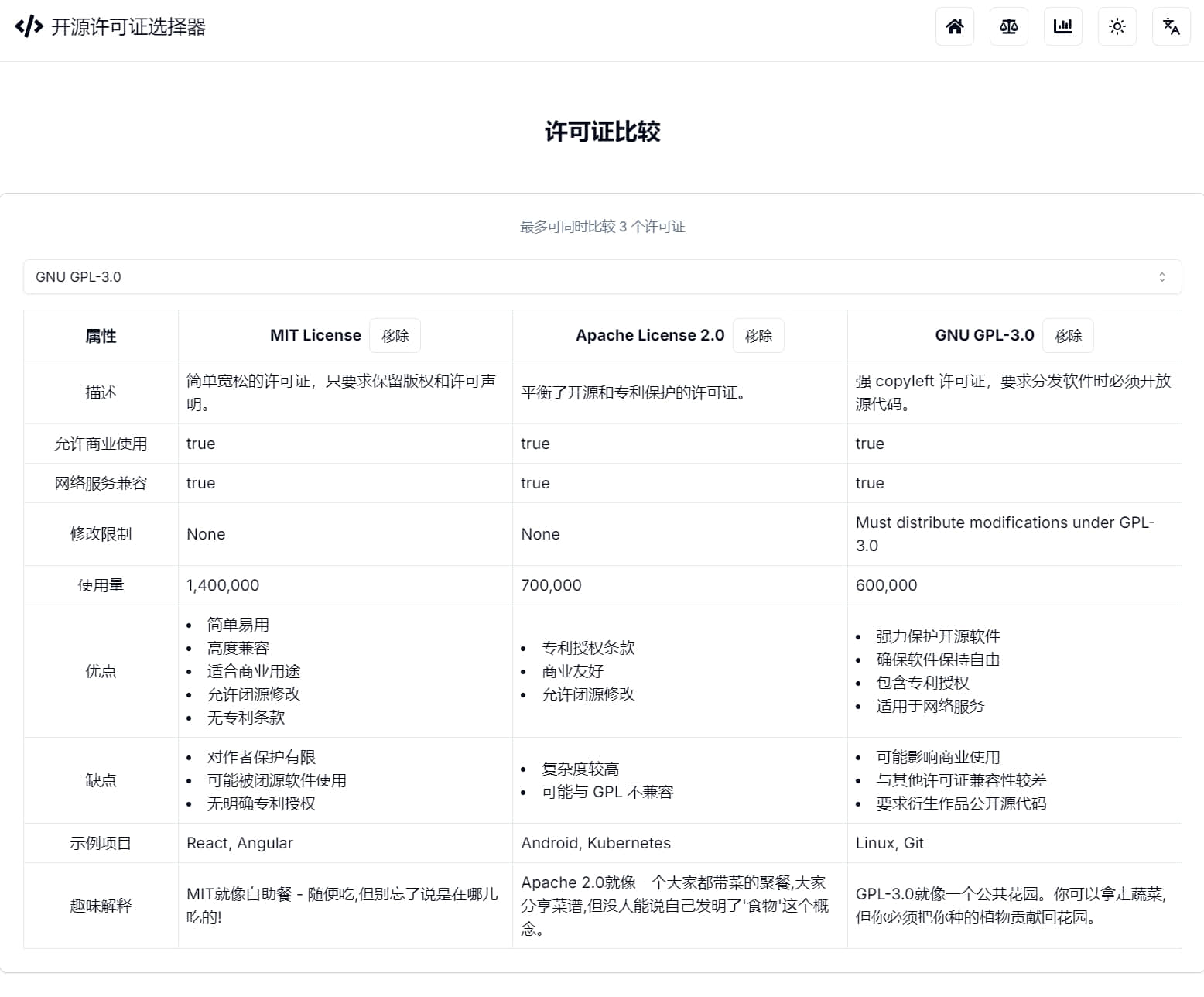 02-开源许可证选择器-许可证比较-Open Source License Chooser-License Comparison