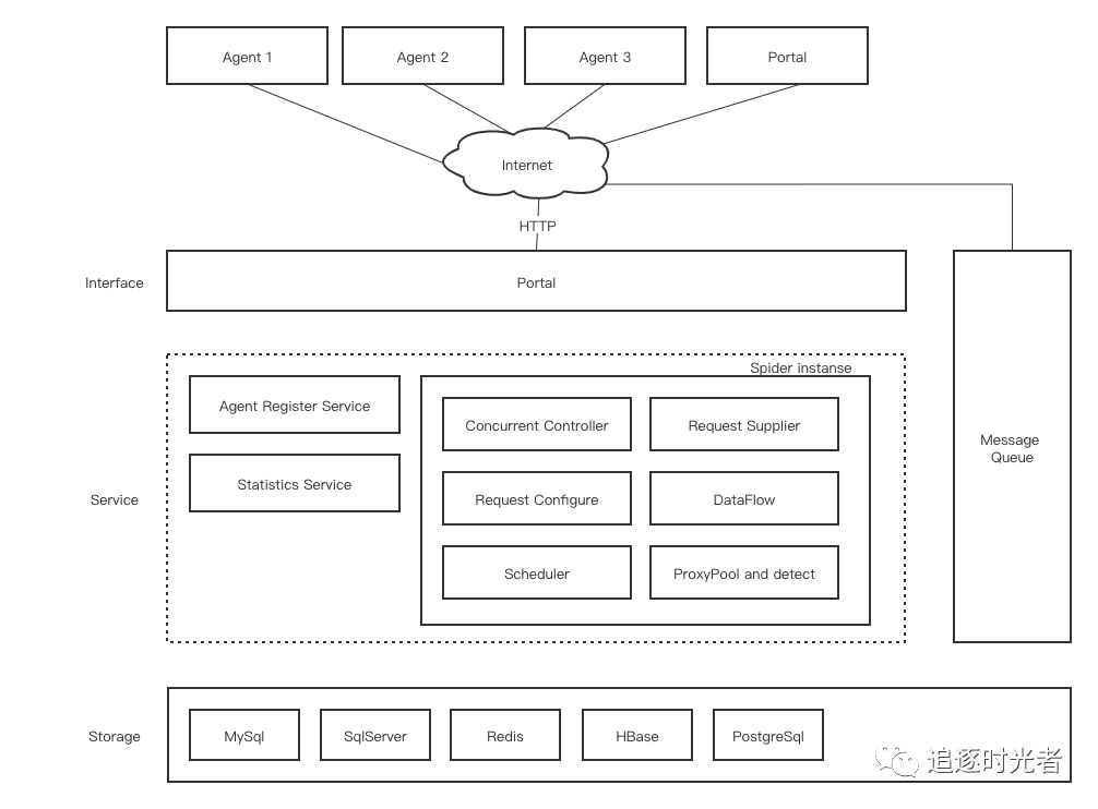 .NET使用分布式网络爬虫框架DotnetSpider快速开发爬虫功能