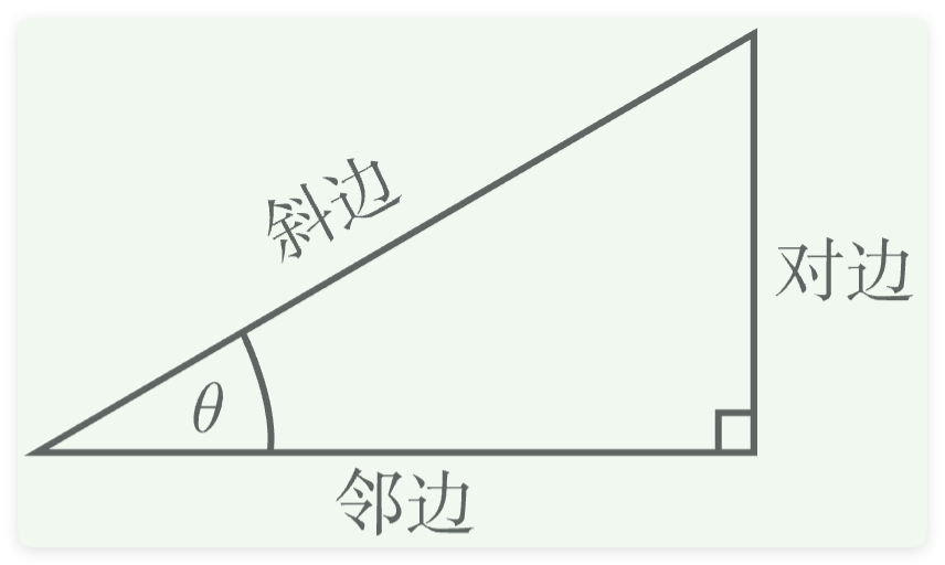 三角函数基础