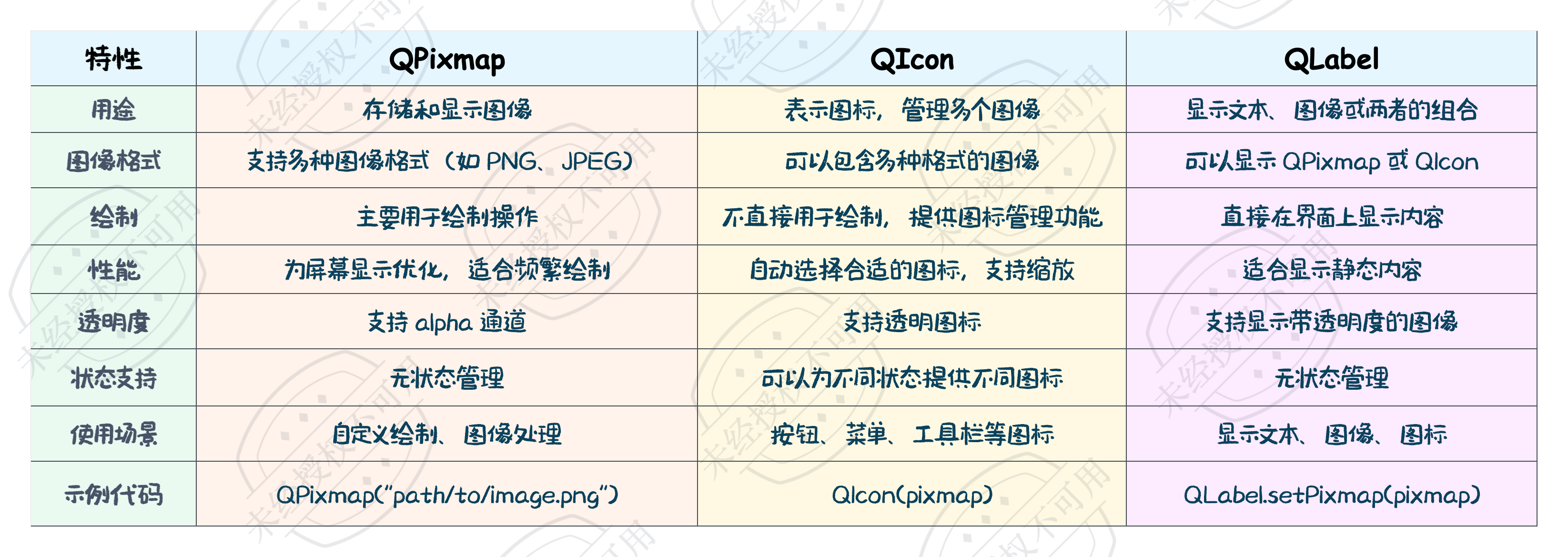 图像展示组件的对比