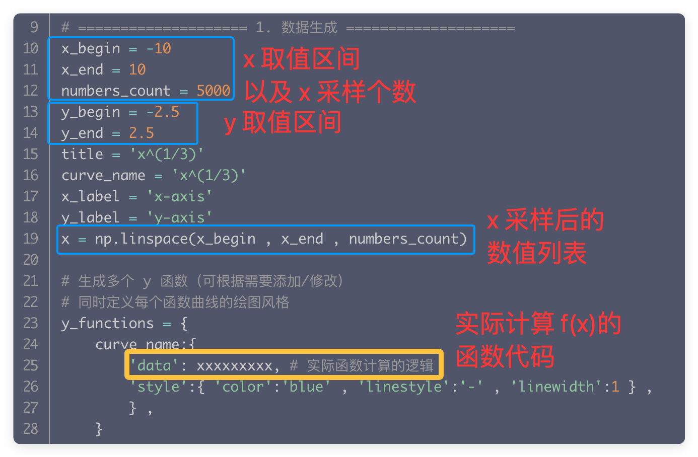 绘图时需要设置的部分