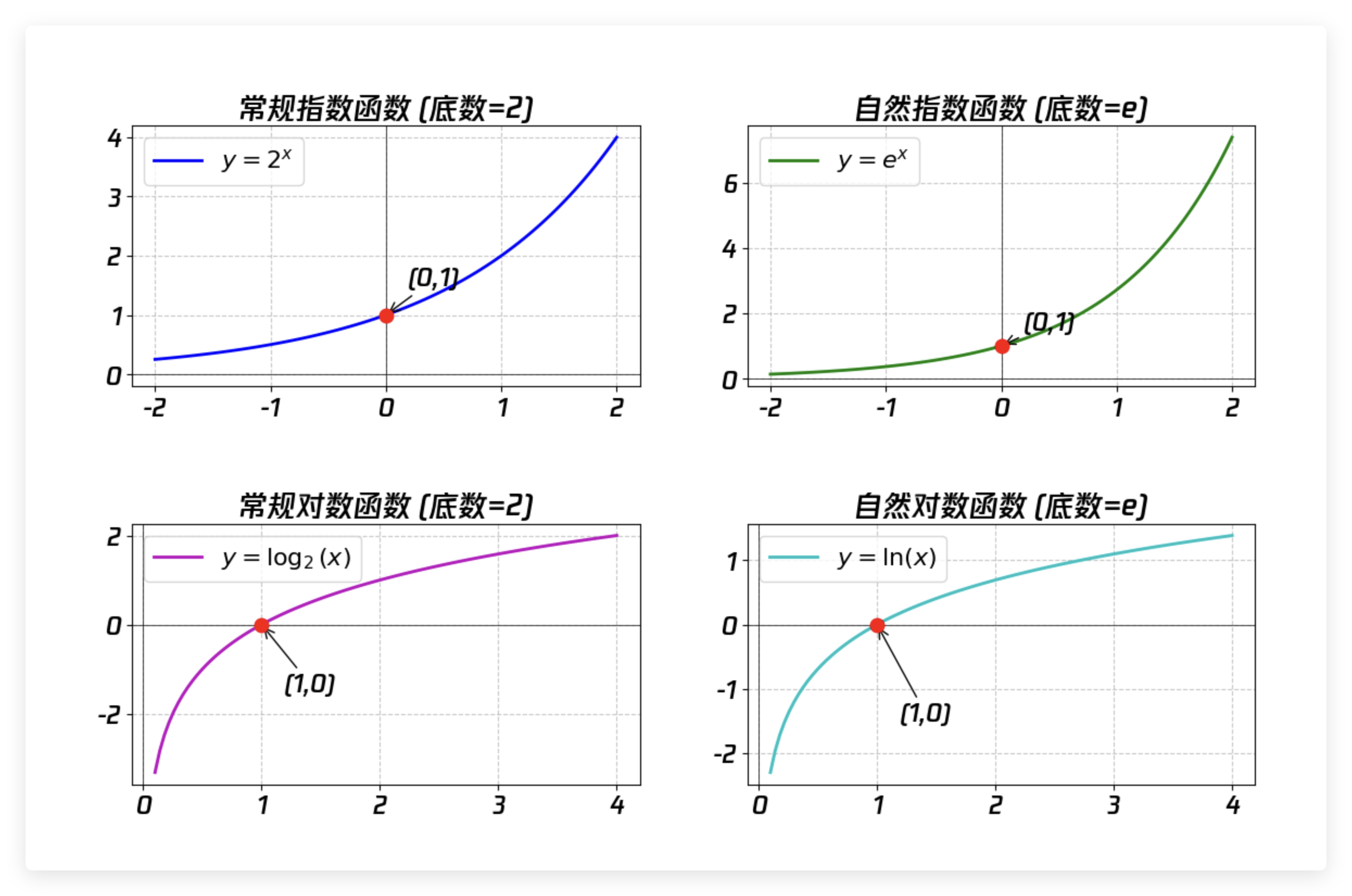 函数曲线绘制