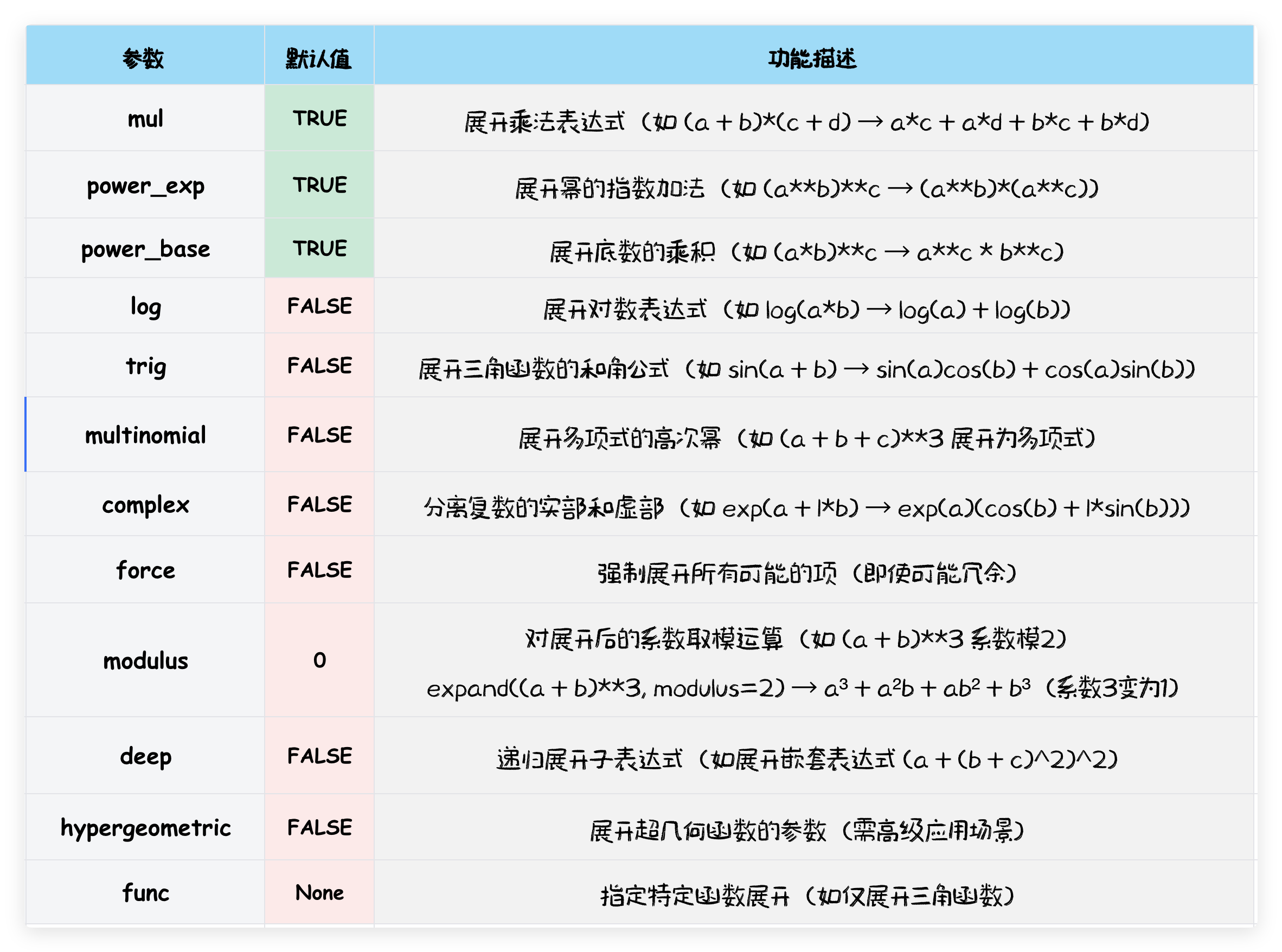 expand 函数的参数列表