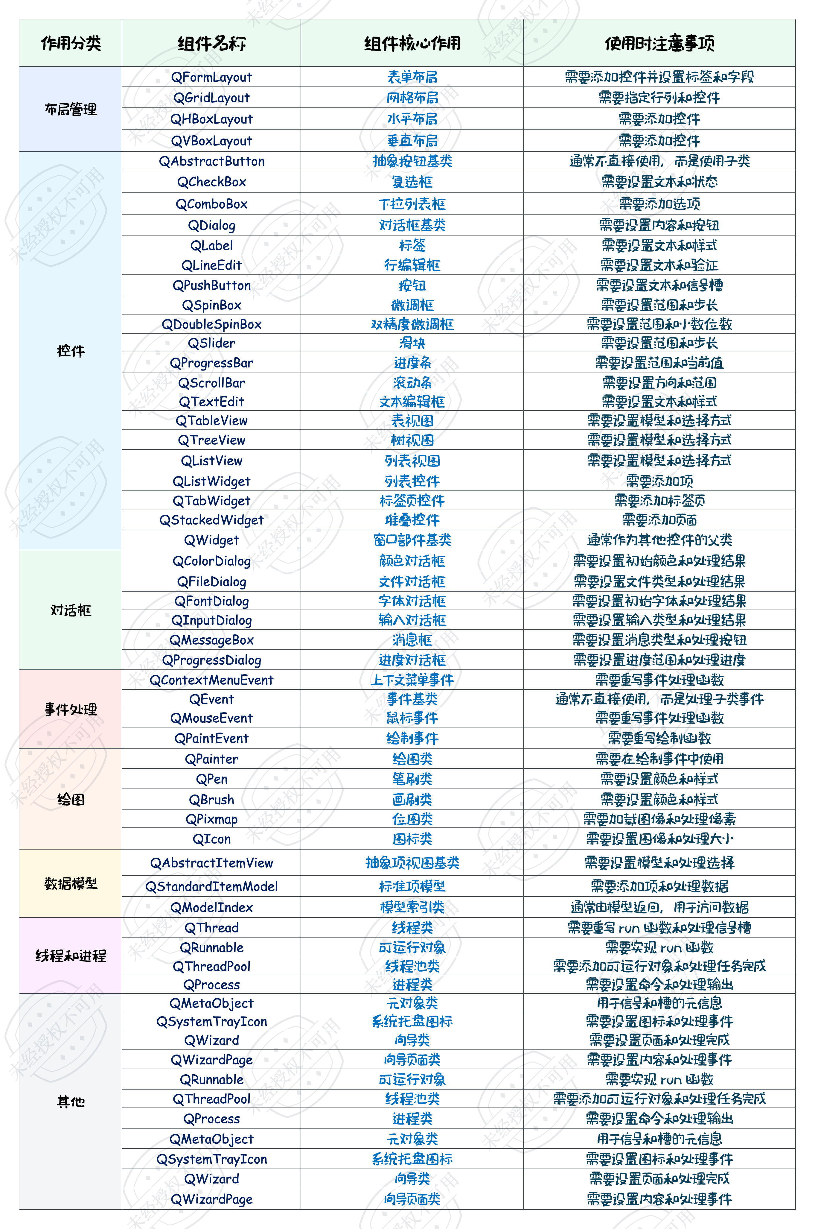 PySide6 常用组件汇总