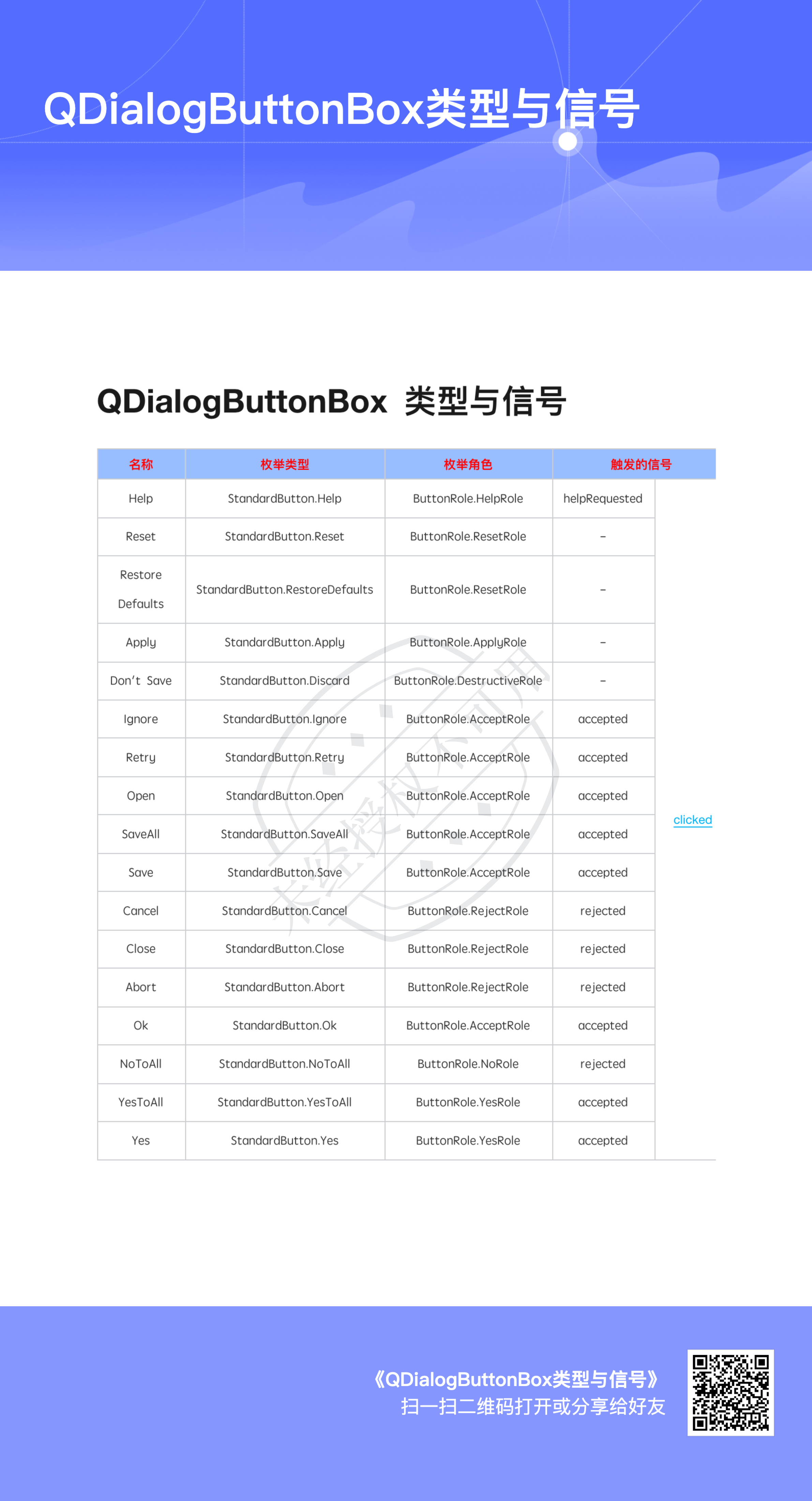 按钮类型与信号汇总