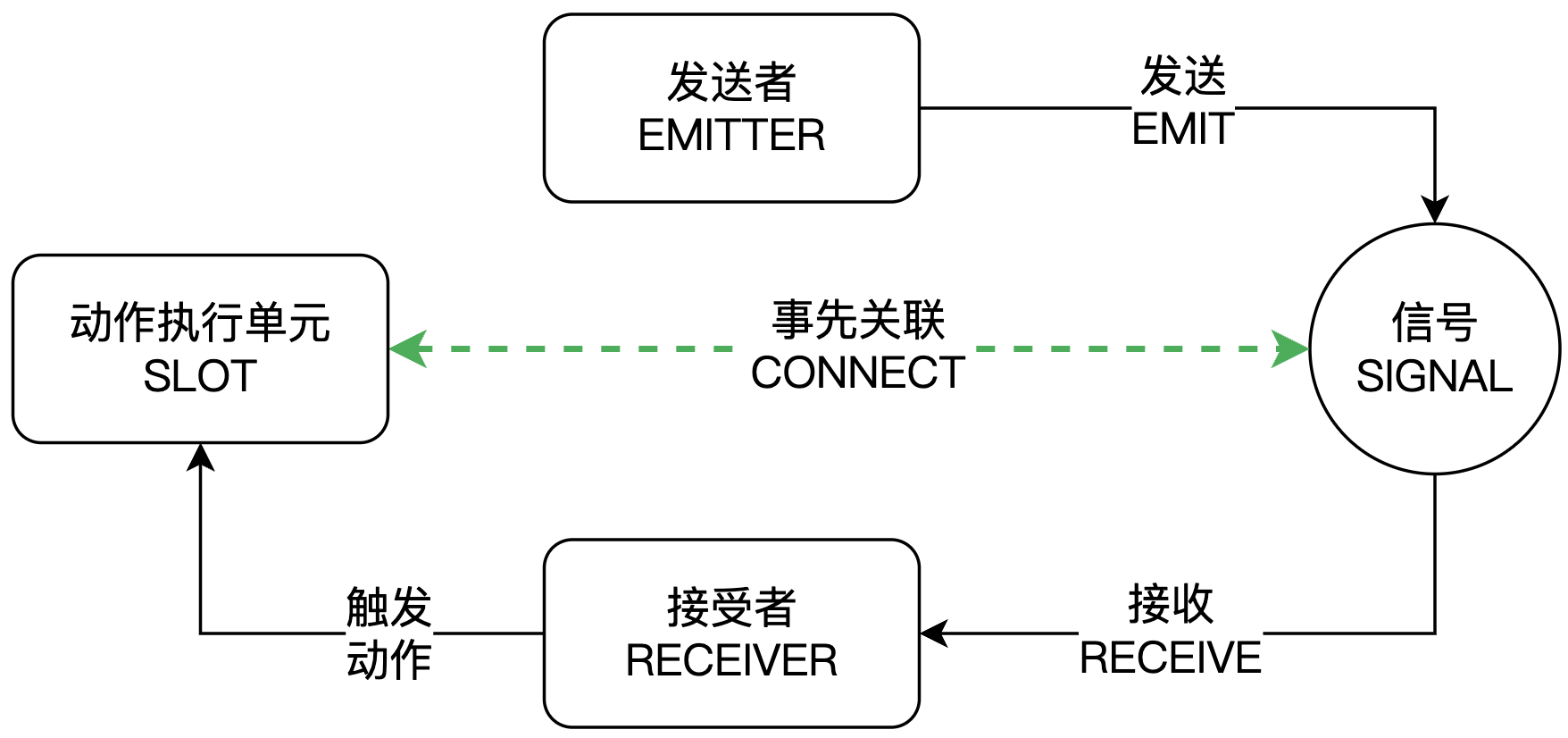 PySide6 GUI 编程（3）：信号槽机制