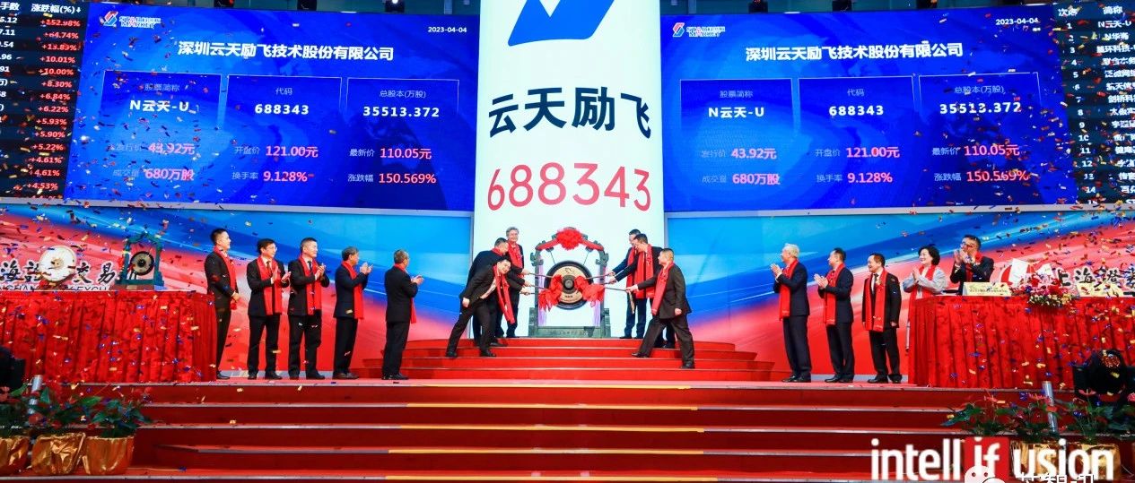 大涨175.5%！云天励飞登陆科创板：募资近39亿，5亿投向AI芯片项目！