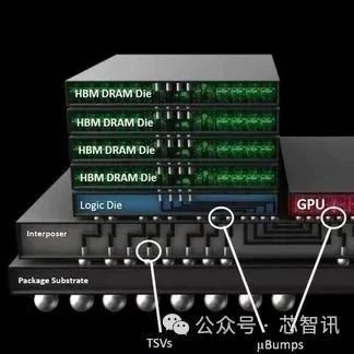 传美国将限制HBM芯片对华出口，相关制造设备也将被禁！