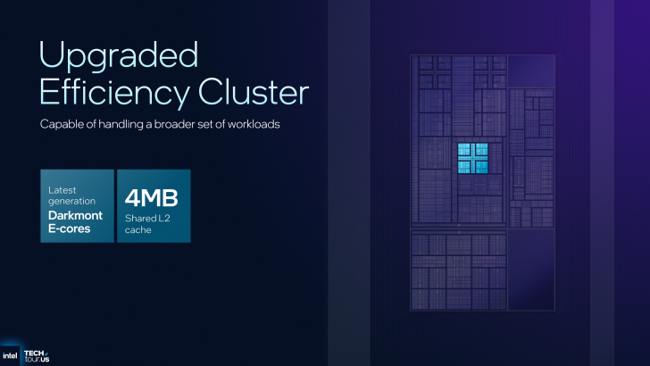 Intel's Upgraded Efficiency Cluster features Darkmont E-cores with 4MB Shared L2 cache on a schematic design background.
