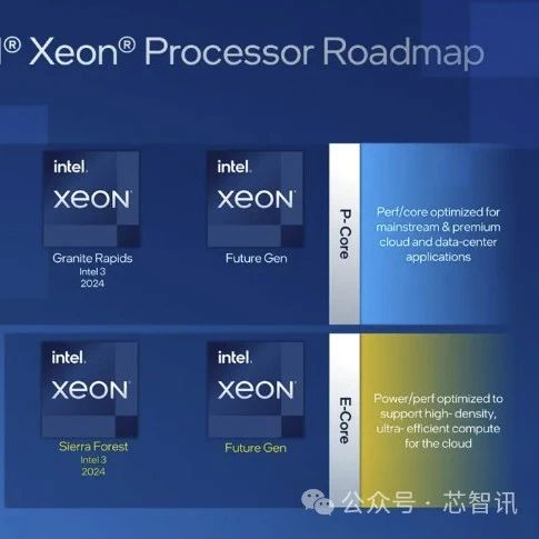 英特尔Granite Rapids Xeon CPU缓存容量将提升至480MB，比上一代高出50%