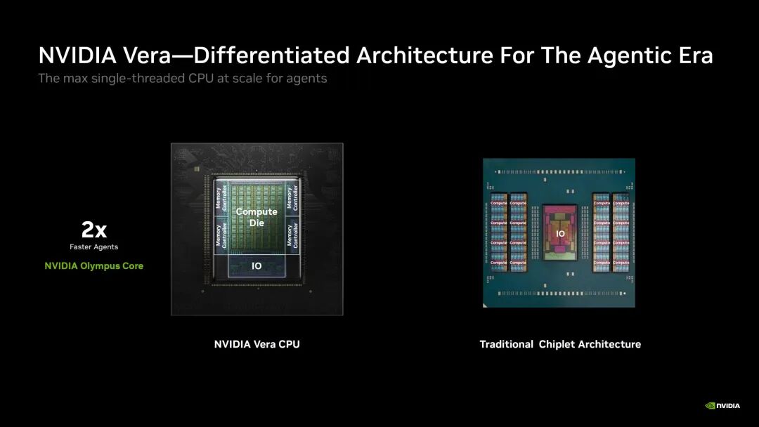 一张题为“NVIDIA Vera——面向智能时代的差异化架构”的对比幻灯片展示了“NVIDIA Vera CPU”（采用“Olympus Core”）和“传统芯片架构”。