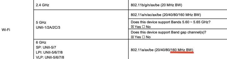 Wi-Fi frequency chart with 2.4 GHz, 5 GHz, and 6 GHz specifications, highlighting 802.11a/ax/be (20/40/80/160 MHz BW).