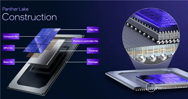 Intel Panther Lake深度揭秘：P+E+LPE混合架构日臻完美！功耗低得惊人