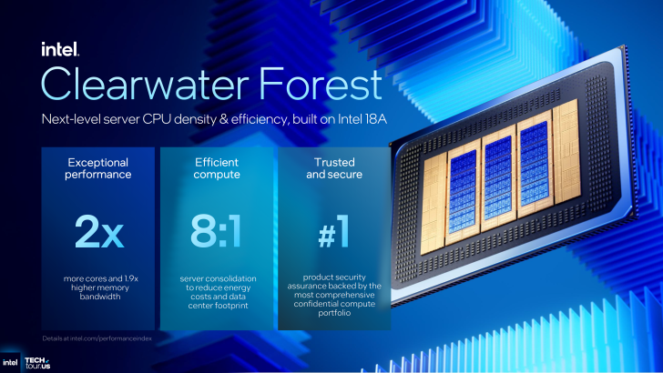 Intel Clearwater Forest CPU with feature highlights and efficiency details, built on Intel 18A, shown in a blue tech theme.