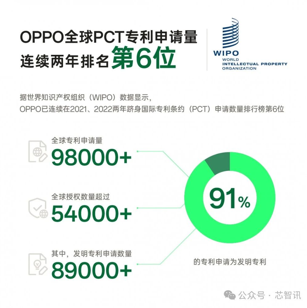 OPPO与诺基亚达成全球和解，签署5G专利交叉许可协议