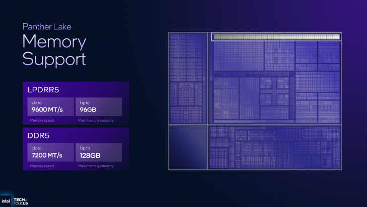 Intel Panther Lake memory support chart showing LPDDR5 and DDR5 specifications.