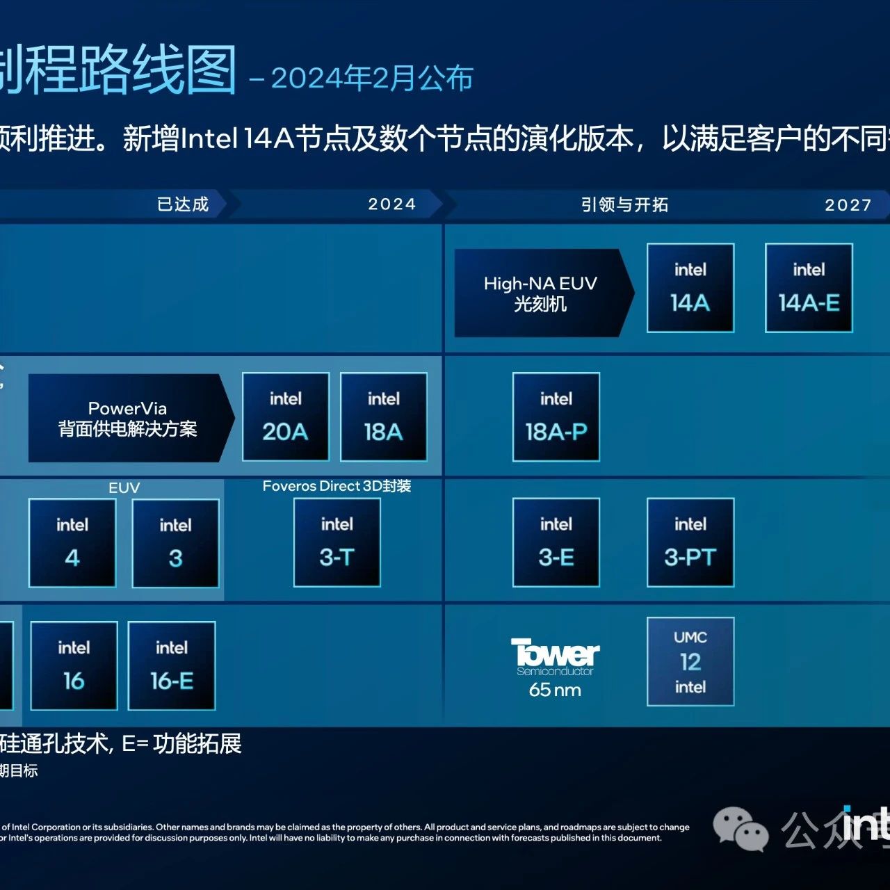 英特尔公布全新工艺路线图：Intel 14A或将2026年量产！微软成Intel 18A新客户！