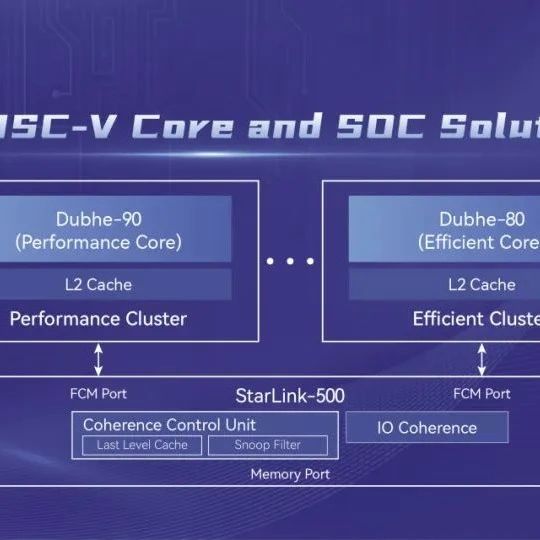 赛昉科技发布全新RISC-V内核：性能比肩Arm Cortex-A76！