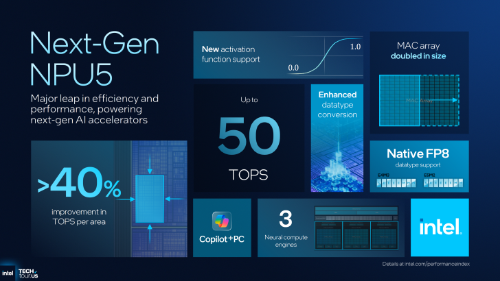 Next-Gen NPU5 with Intel logo, showcasing 50 TOPS, MAC array doubled, Native FP8, Copilot+PC, and 3 neural compute engines.