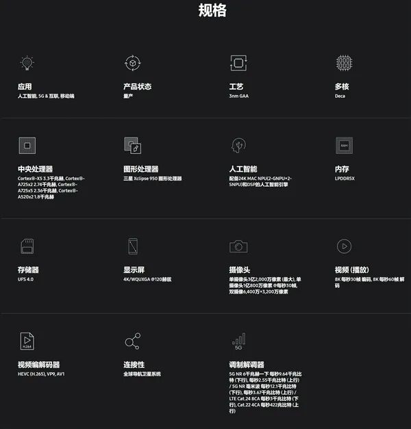 Exynos 2500发布:首发三星3nm工艺 10核CPU加持