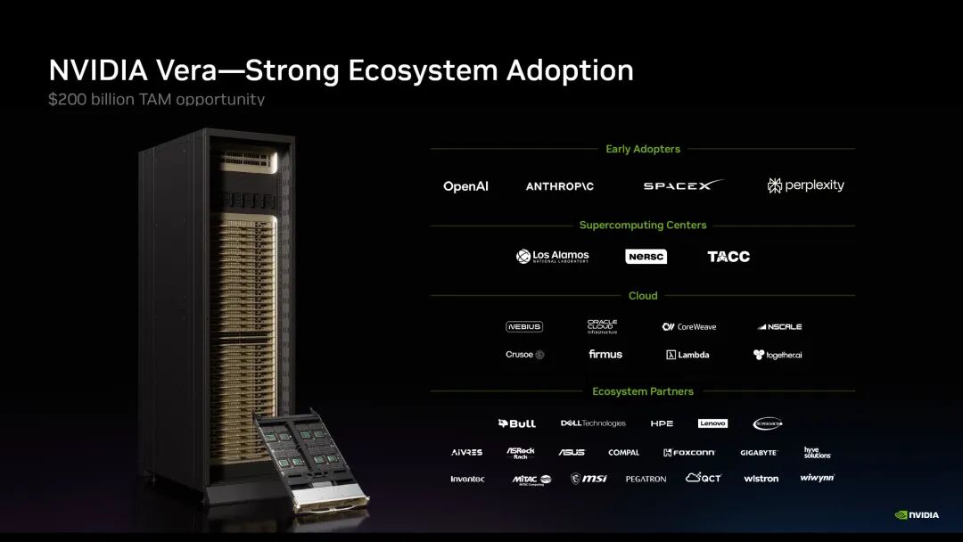 题为“NVIDIA Vera——强大的生态系统采用”的演示幻灯片重点列出了早期采用者、超级计算中心、云提供商和生态系统合作伙伴，左侧显示了一台服务器和一张显卡。