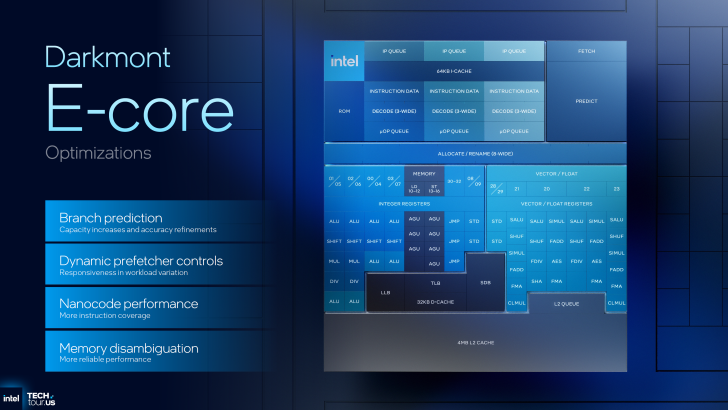 Intel Darkmont E-core optimizations diagram with sections labeled Branch prediction, Dynamic prefetcher controls, and Nanocode performance.