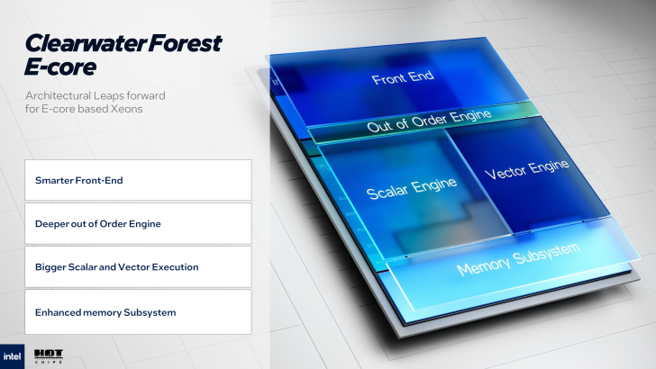 Clearwater Forest E 核心架构,具有增强的 Xeon CPU 子系统。