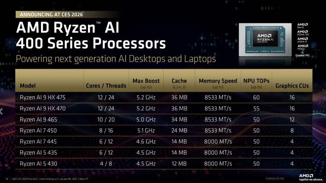 AMD Ryzen AI 400，CES 2026
