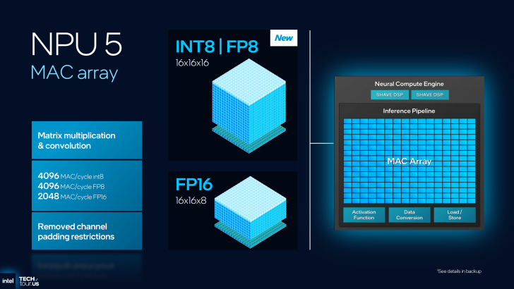 NPU 5 MAC array diagram showing matrix multiplication and convolution capabilities on a Neural Compute Engine.