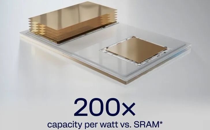文字“每瓦容量是 SRAM 的 200 倍*”上方显示了一个带有金色元件的多层芯片。