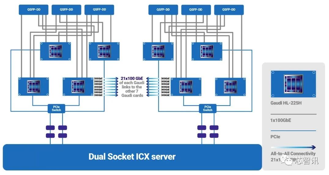英特尔淡化CPU-GPU混合引擎，准备将NNP整合到GPU中-腾讯云开发者社区-腾讯云