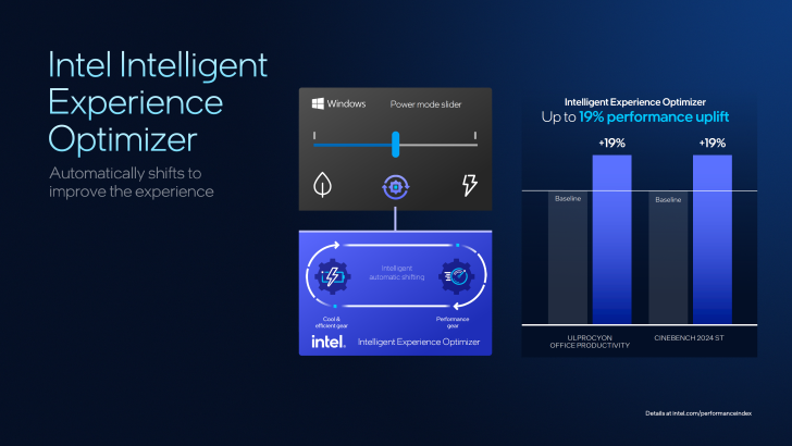 Intel Intelligent Experience Optimizer chart showing Up to 19% performance uplift with bar graphs and Power mode slider UI.