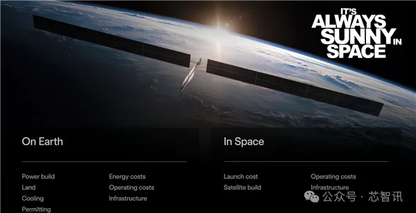 马斯克发布全球最大2nm芯片工厂!年产算力1万亿瓦 美国一年电力都喂不饱 他想了个绝招