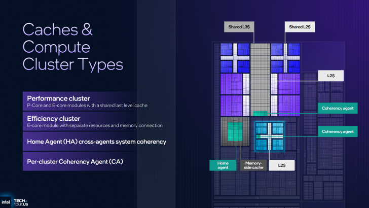Intel infographic showing Caches & Compute Cluster Types with descriptions of performance and efficiency clusters.